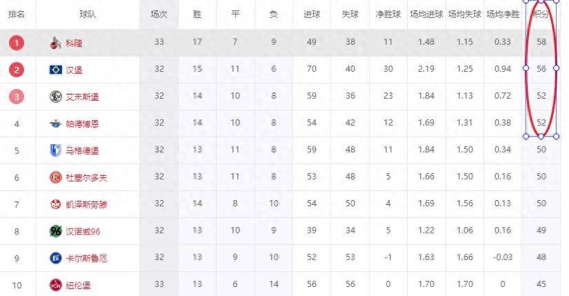 汉堡球队再添一胜，冲击前四有望！的简单介绍