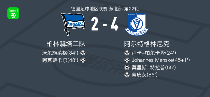 场上反击有心！柏林赫塔扳平比分的简单介绍