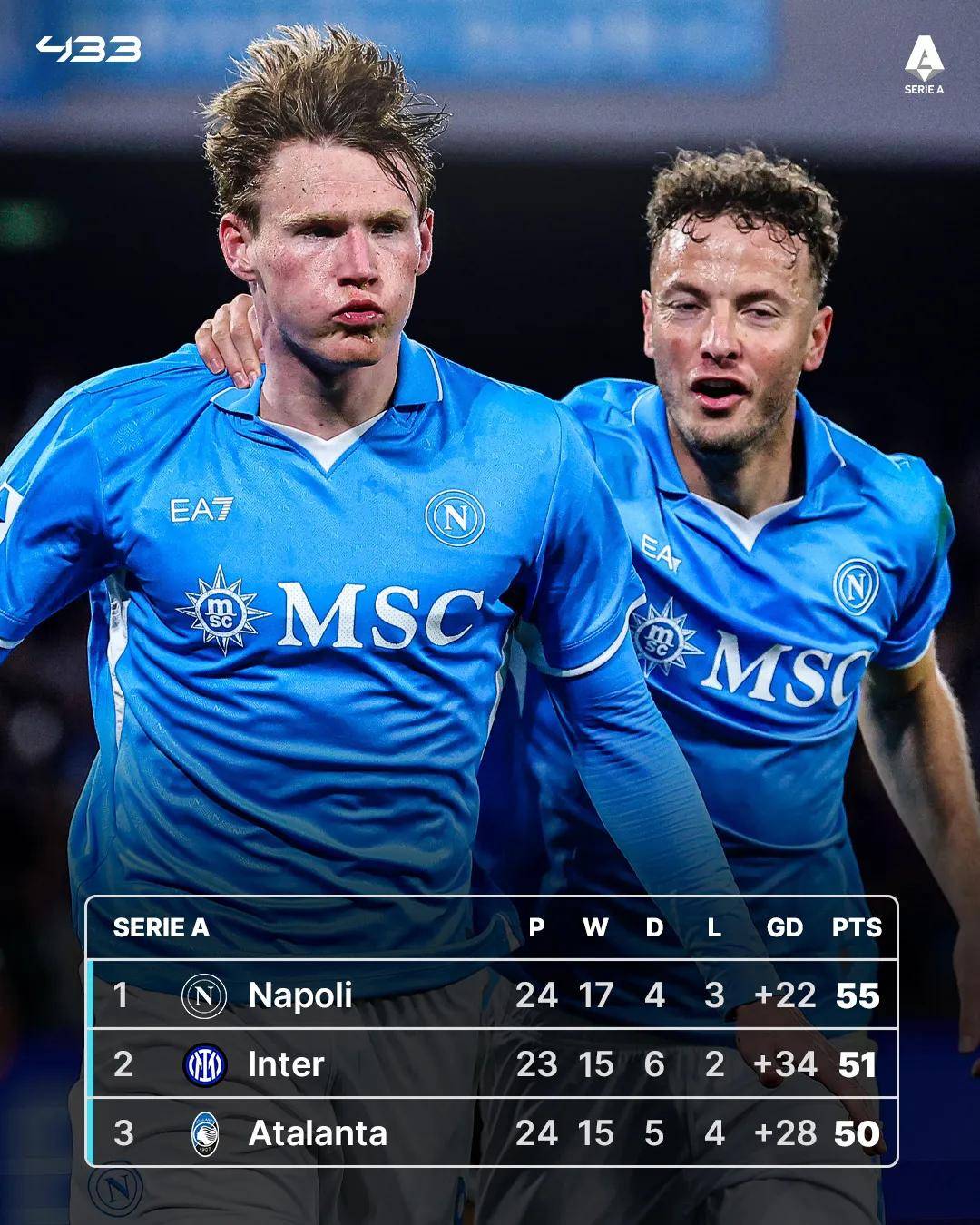 包含那不勒斯主场战平乌迪内斯，难分胜负的词条