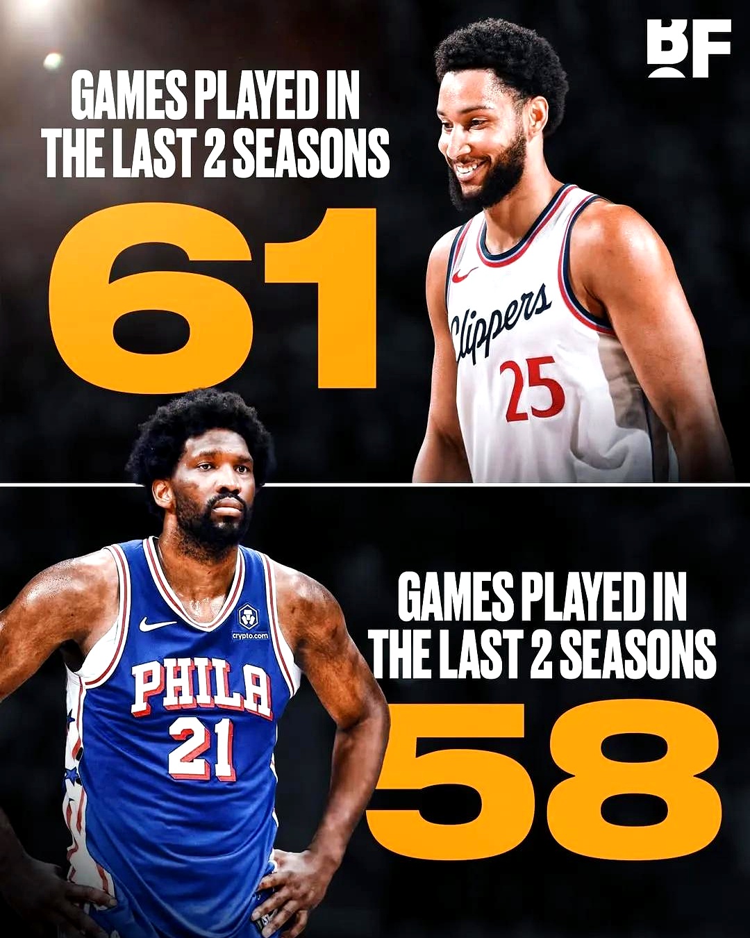 -76人悍胜凯尔特人，西蒙斯全场覆盖完爆对手