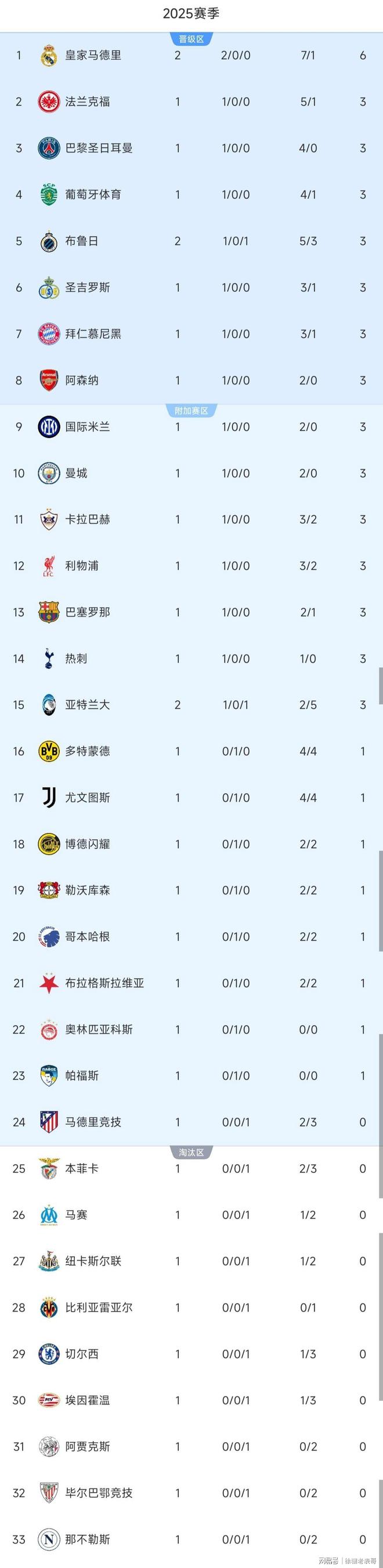 九游体育官网-关于切尔西主场大胜对手，积分激增的信息